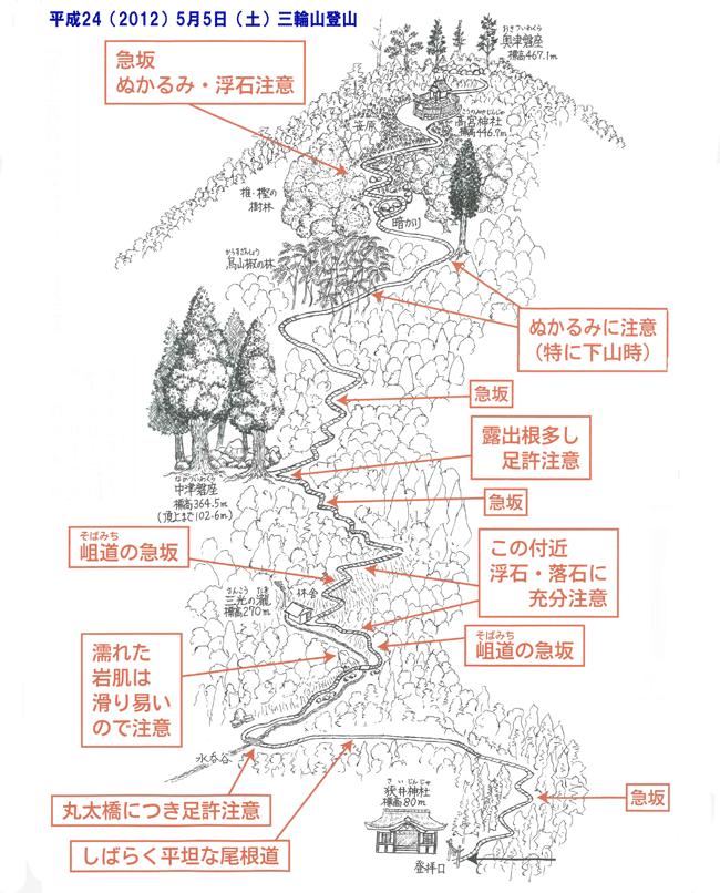 三輪山の登山地図