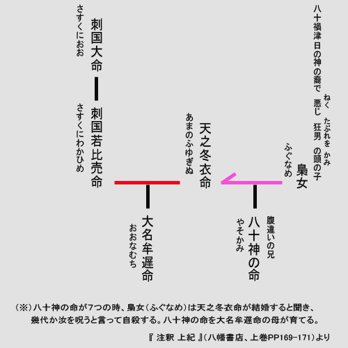 �{���V�j�_�̌�q�_