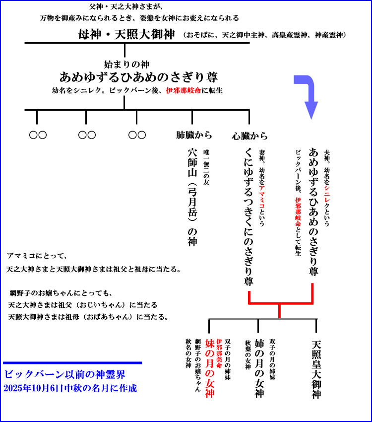 �V�V��_���܂ƓV�Ƒ��_����