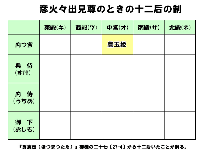 �F�΁X�o�����̏\��@