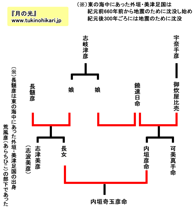 �w�_�������L�x�̌n�}