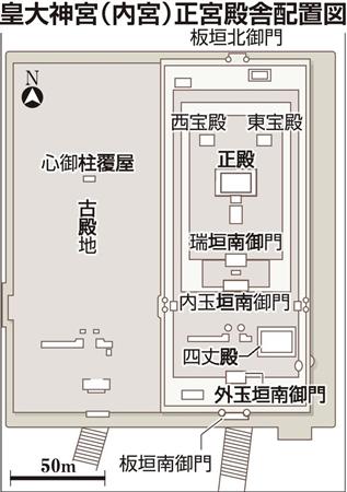 �Ă̍�������̍���