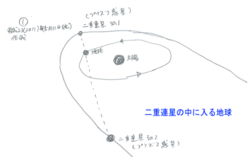 ��d�A���̎��C���̂Ȃ��ɒn��������