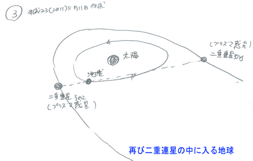 �Ăѓ�d�A���̎��C���̂Ȃ��ɒn��������