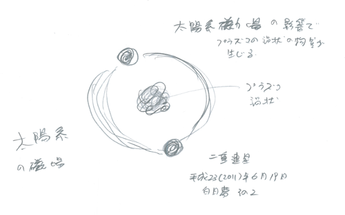 ��d�A���̊ԂɃv���Y�}�̉Q��̏�Ԃ�������