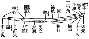 ����̌��i�邬�j