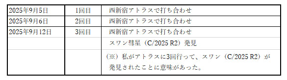 3��A�g���X�ɍs����