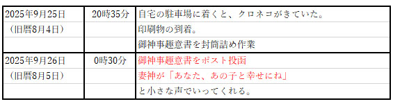 �|�X�g����