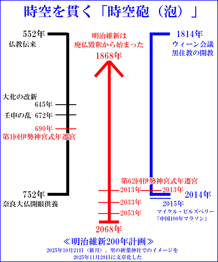 ����C�i�A�j��n��