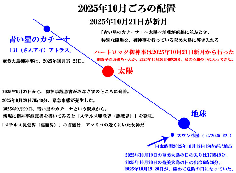 �X�����a���i C/2025 R2 �j���n���ɍŐڋ�