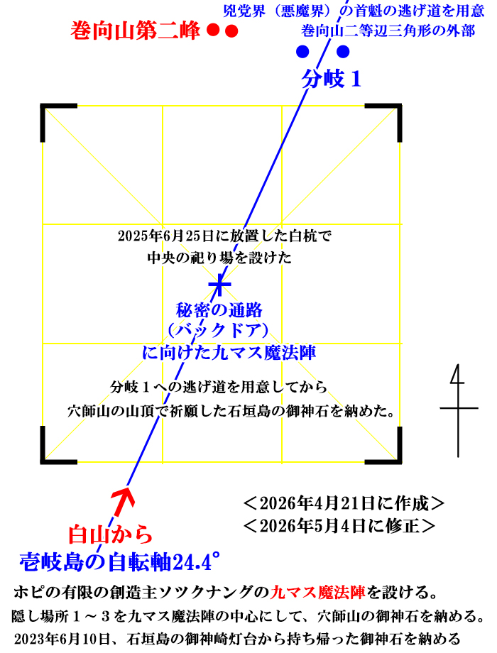 九マス魔法陣の設営図
