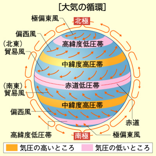 �V�ƍ��V��